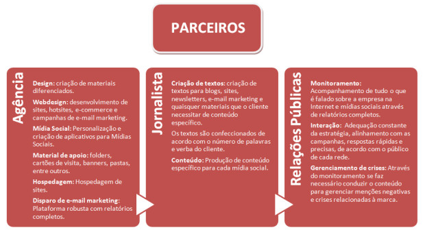 Parceiros